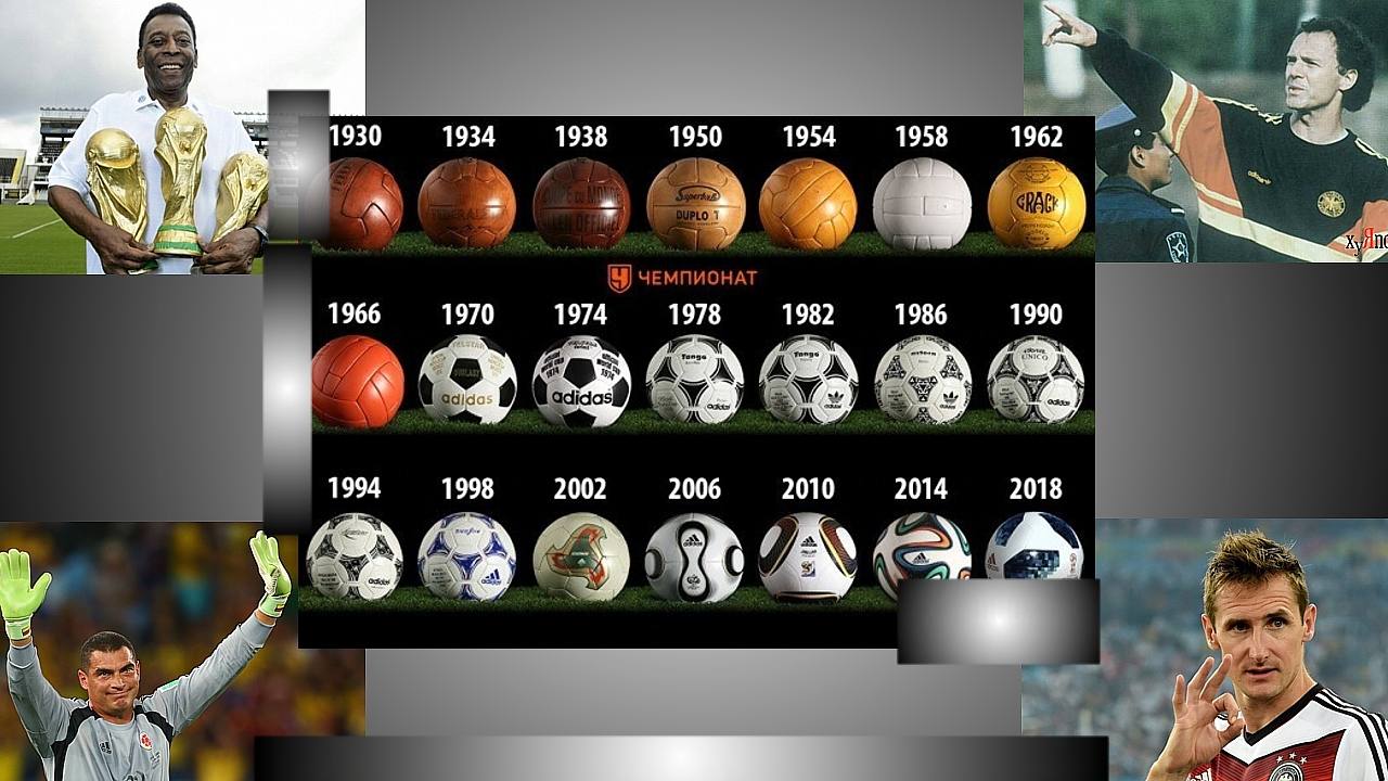 История мира по футбольным мячам.